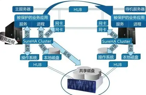Oracle报错|故障修复 ORA-39773:解析元数据流失败 ORACLE 报错远程处理解决
