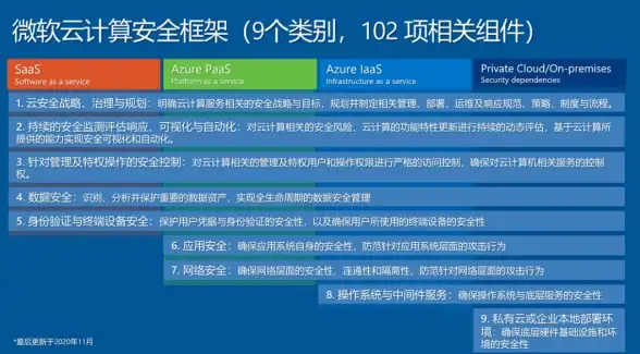 双线路🚀高速网络｜美国住宅VPS双ISP，AS9929优质线路，限时7.5折优惠