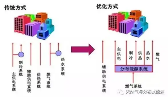 DB2 执行计划：详细解析DB2执行计划显示工具的使用方法