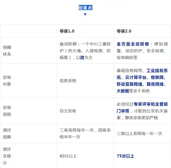 影视源码革新 高效数据库设计驱动爱客影视 技术洞察 
