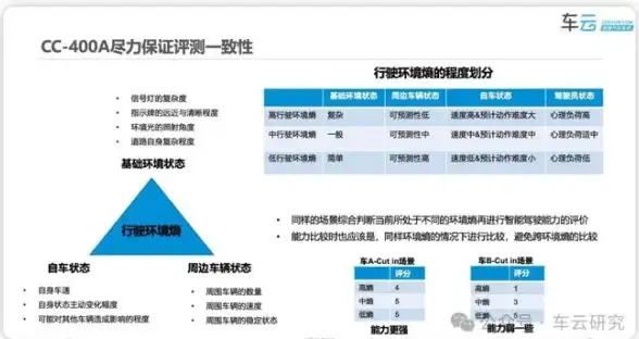 中东VPS🔥高速网络｜搬瓦工迪拜VPS（AEDXB_1）机房：值得选择的性价比中东节点？