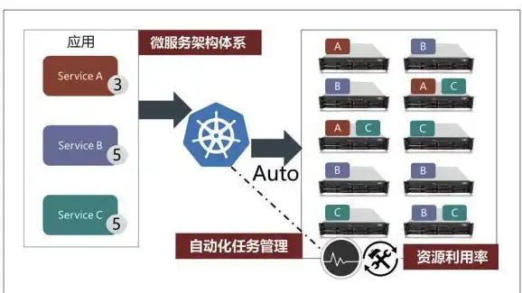 高防专线,全网稳定-棉花云保定高防专线，电信CN2+BGP全网稳定