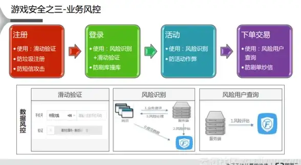 高速网络🚀稳定连接｜搬瓦工VPS，10Gbps大带宽，CN2专线加持，速度与稳定双重保障