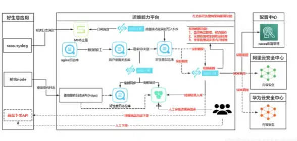 SQL Server 邮件配置 正确建立SQL Server 2005邮件的详细操作步骤