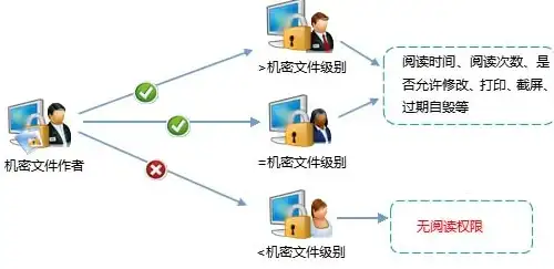 高性能🚀稳定性 韩国住宅IP VPS，4核处理器8G内存，多任务不卡顿