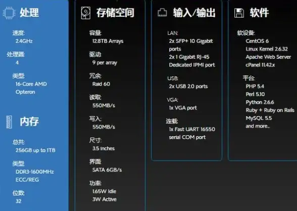 CDN加速,运营优化-电信企业在大庆CDN节点部署的运营利好