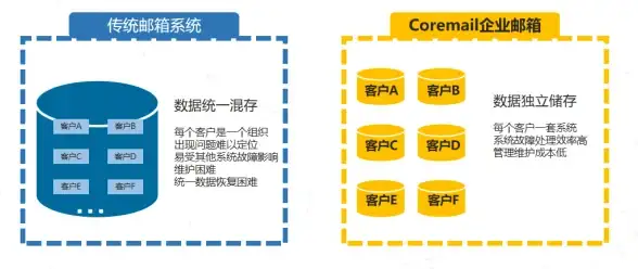 视角·实用干货┃部署必看】新加坡VPS云服务器TF卡扩容技巧助力Web项目｜云计算指南