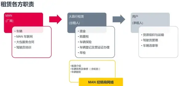 数据库管理|远程连接-mysql外网访问-mysql数据库外网访问设置与操作指南