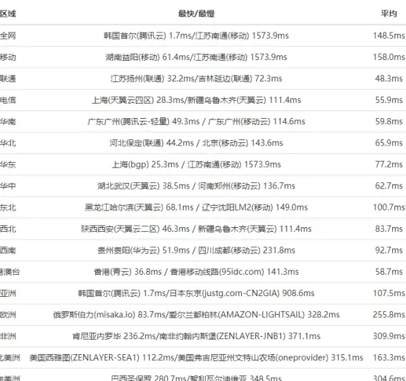 联动关注｜运维新视角｜游戏服务管理】育碧服务器卸载难点解析与管理员登录优化建议