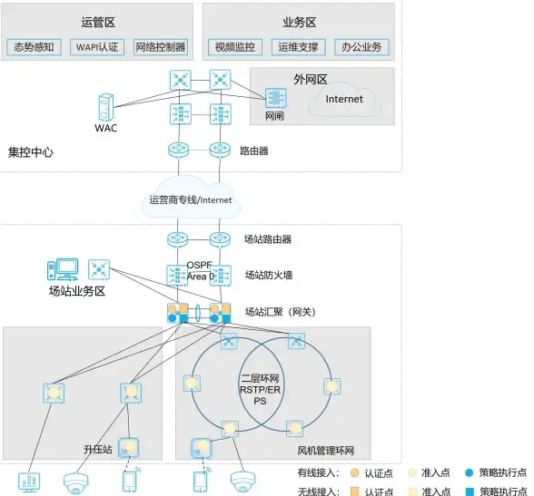 联动关注｜运维新视角｜游戏服务管理】育碧服务器卸载难点解析与管理员登录优化建议