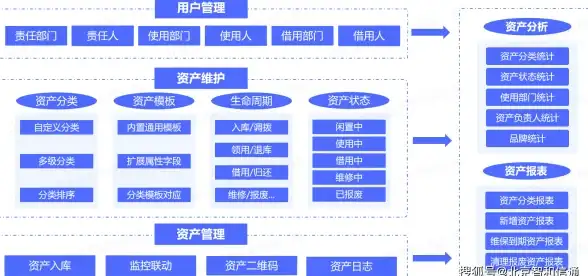ETL技术|数据集成 PowerCenter成为最受欢迎的ETL工具