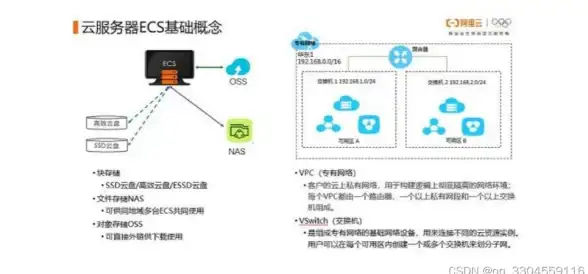 CDN加速,多运营商接入-聊城CDN接入电信联通移动等六大运营商