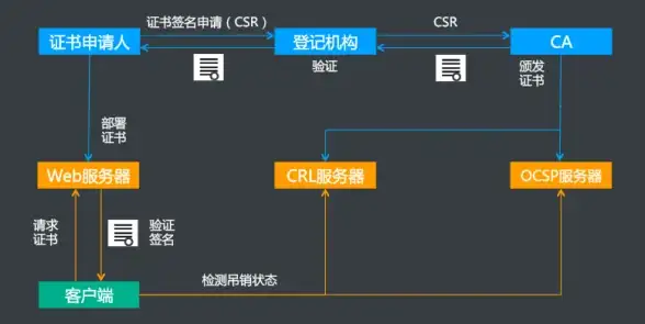 CDN优化,运营商差异-多运营商在通化CDN节点差异化服务分析