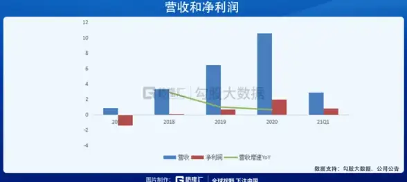 云计算,服务器租用-鸿梦云北京电信机房：挂机宝技术参数分析