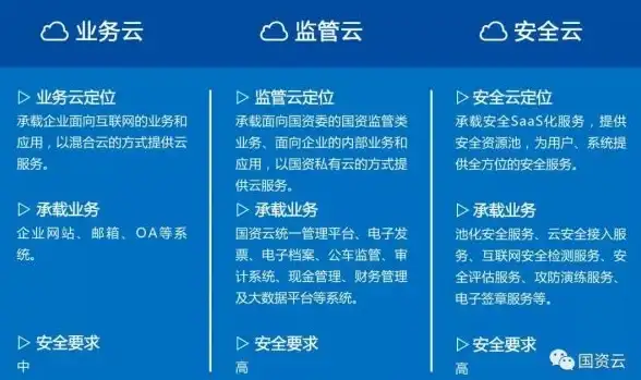洞察｜聚焦云安全新威胁—最新云服务器“抓鸡”风险解析与合规防护要点【网络安全】