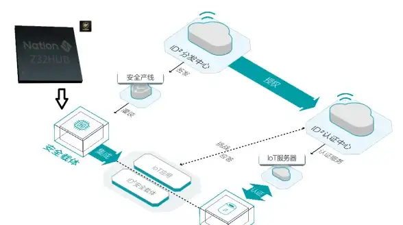 🔥文明探秘🔥建筑解析🔥乌鲁鲁在文明6里的强大功能及所属DLC全解析