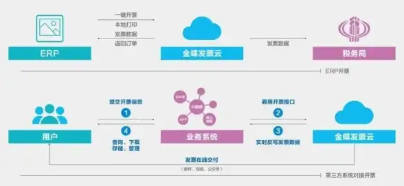 亮点解析｜高效无忧！云服务器PVP数据备份与灾备全攻略—云计算安全必备