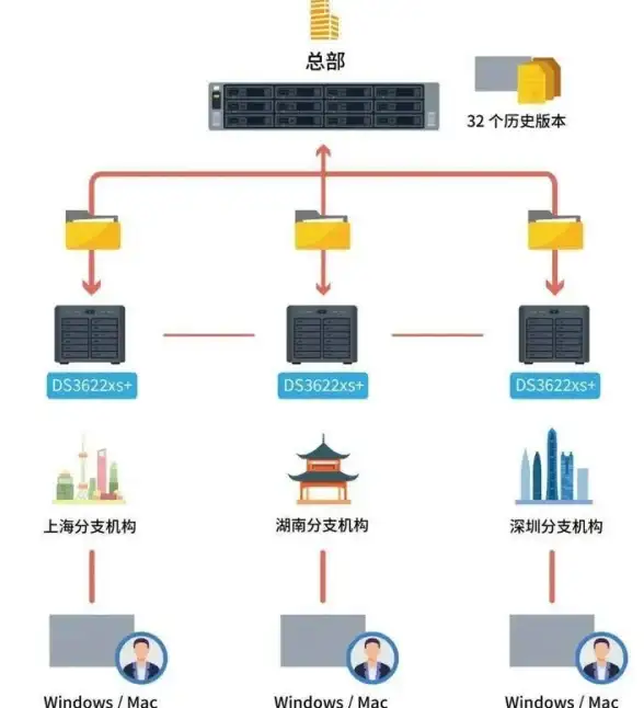 实用建站必读｜高效多人协作：优选免备案CDN与空间！建站新趋势】