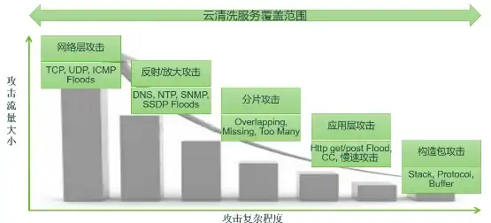 高速带宽🚀灵活配置｜DataOnline越南服务器，200M大带宽支持多种定制