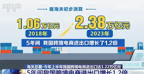 CDN共享,用户体验-鹏博士与移动用户共用山东CDN节点体验