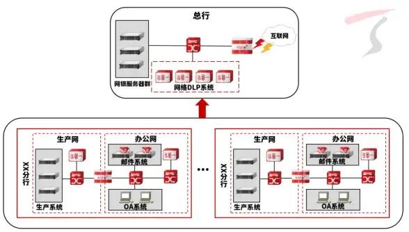 Redis学习 数据库精通 千峰笔记深入掌握现代Redis数据库，千峰redis核心知识笔记