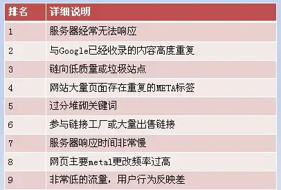 MySQL 表名大小写 MySQL表名大小写敏感问题及解决方法记录
