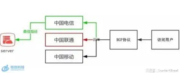 【重磅盘点】实用指南◆IT安全｜WindowsXP密码管理技巧，告别遗忘困扰