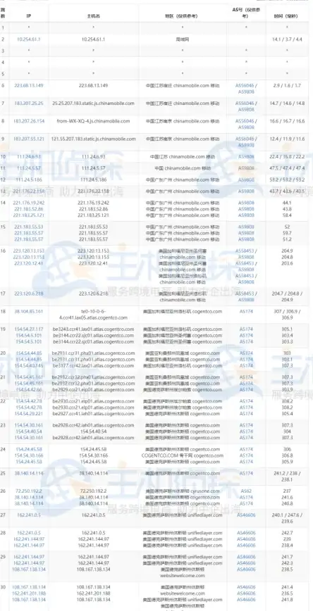 pubg加速器哪个好用及下载推荐