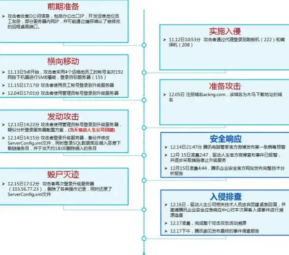redis运维|集群搭建 红色傲慢集群部署实战视频，redis集群部署全流程讲解