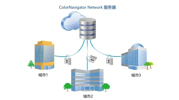 关联保障｜高效存证秘籍—防丢失工具集锦！网游安全】刀剑英雄服务器异常证据留存全攻略