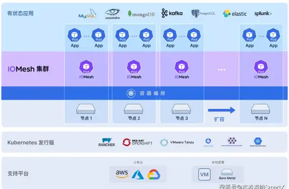 洛杉矶VPS 高性价比年付方案，畅享AMD强劲性能与GIA极速网络