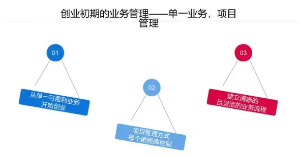 CDN接入,运营商分布-玉树ABXCDN节点接入各大运营商情况