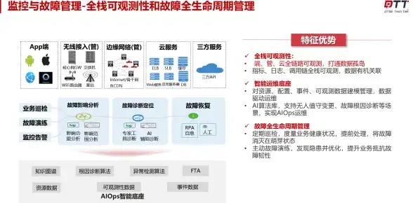 CDN资源优化,湛江网络需求-电信、联通、移动CDN资源匹配湛江需求