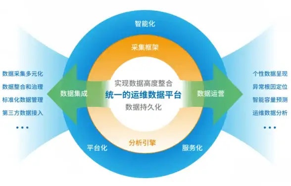 云计算,高速网络-冬邦云河北三线机房，云服务器高速接入分析