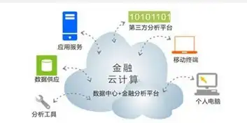 关联揭秘｜高效应对彩虹岛云服务器数据泄露风险！网络安全防护热讯】