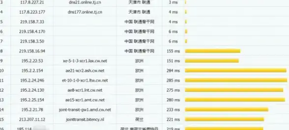 高防护🛡稳定性🔥大网数据高配物理机每月仅399元，夏季安全首选