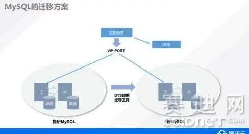 美国云主机,解决方案-美国机房云主机选择，衡天云解决方案