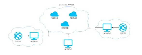 热门解读｜通用企业源码创新升级亮点全览 深度应用场景与拓展指南【软件开发】