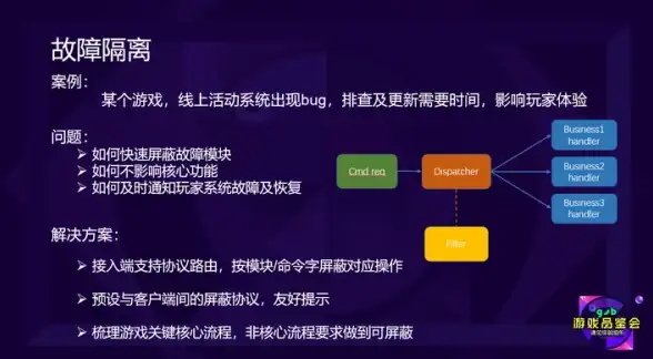 办公必备🚀微信电脑版高效使用技巧与常见故障排查全攻略