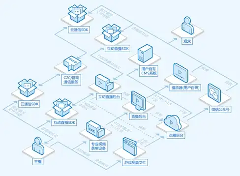 焦点｜Vagaa服务器更新原因曝光！P2P网络问题剖析】用户需警惕这些“卡顿陷阱”