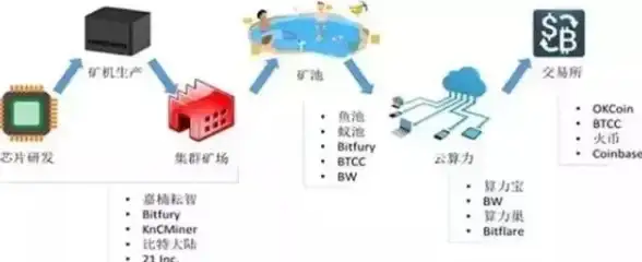 强力提速！高效云计算VPS带宽提升方案实用指南｜资源优化必备
