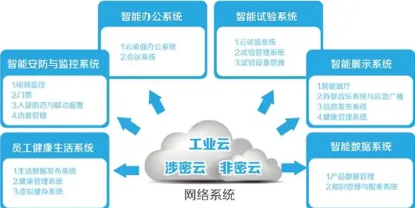 云原生 服务网格 云原生生态大会Day2，网易数帆Service Mesh助力百胜中国中台架构创新实践