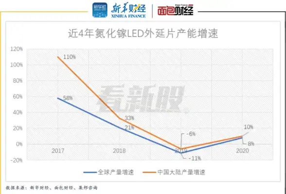 云计算,高带宽-长春大带宽主机优选：冬邦云带宽上行分析