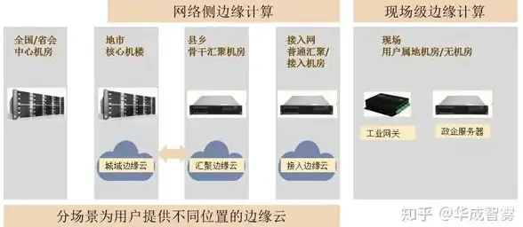 Oracle 透明网关 深入解析Oracle透明网关的主要内容与功能介绍