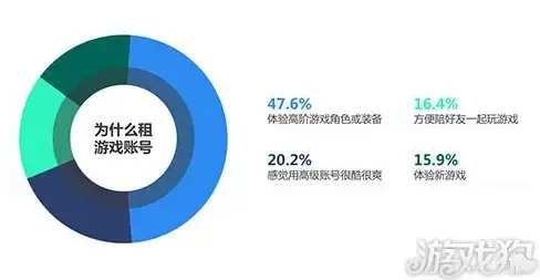 🔥难度挑战🔥实用攻略🔥艾尔登法环古龙瑟涅桑克斯击败秘诀全解析
