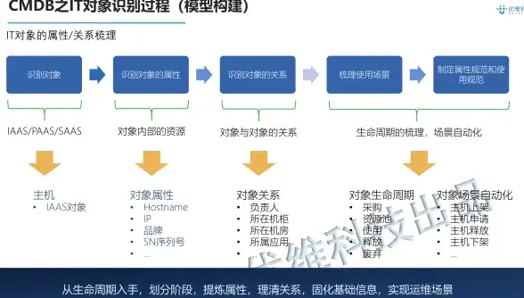 通信创新,网络接入-三大运营商齐聚台州，超信云创新网络接入