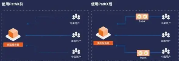 云端增长利器｜高效拓展秘籍—Google AdWords合规实操详解｜云服务器业务突围】