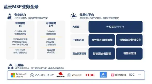 高防护,云安全-电信联通移动鹏博士，奇卡酷高防服务全面升级