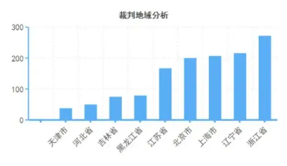揭秘实用技巧｜日本VPS安全合规&双硬盘配置秘籍｜云服务器实战指南 推荐必读