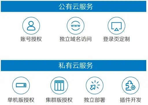 前端开发|数据处理 ajax返回值如何循环遍历，ajax返回map类型数据的循环方法